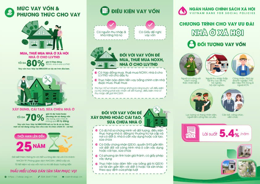 Quy định mới về điều kiện thu nhập được hưởng chính sách hỗ trợ về nhà ở xã hội- Ảnh 1.