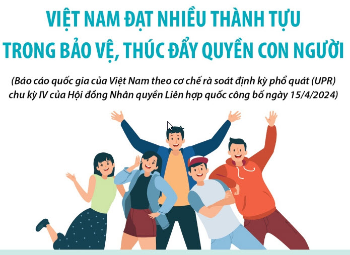 VIỆT NAM – THÀNH VIÊN TÍCH CỰC, CÓ TRÁCH NHIỆM CỦA HỘI ĐỒNG NHÂN QUYỀN LIÊN HỢP QUỐC- Ảnh 1.