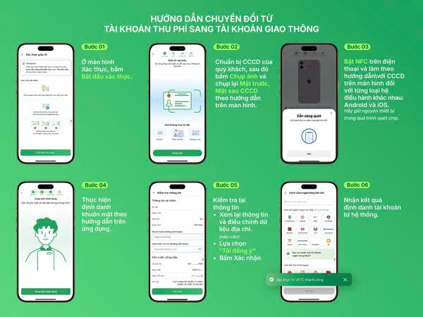 Nhiều chủ xe ô tô chưa chuyển đổi sang tài khoản giao thông, xem hướng dẫn dưới đây để thực hiện trước 1/10/2025- Ảnh 4.