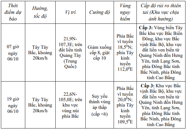 Bão số 11 đi vào vùng biển Vịnh Bắc Bộ, gió giật cấp 15- Ảnh 2.