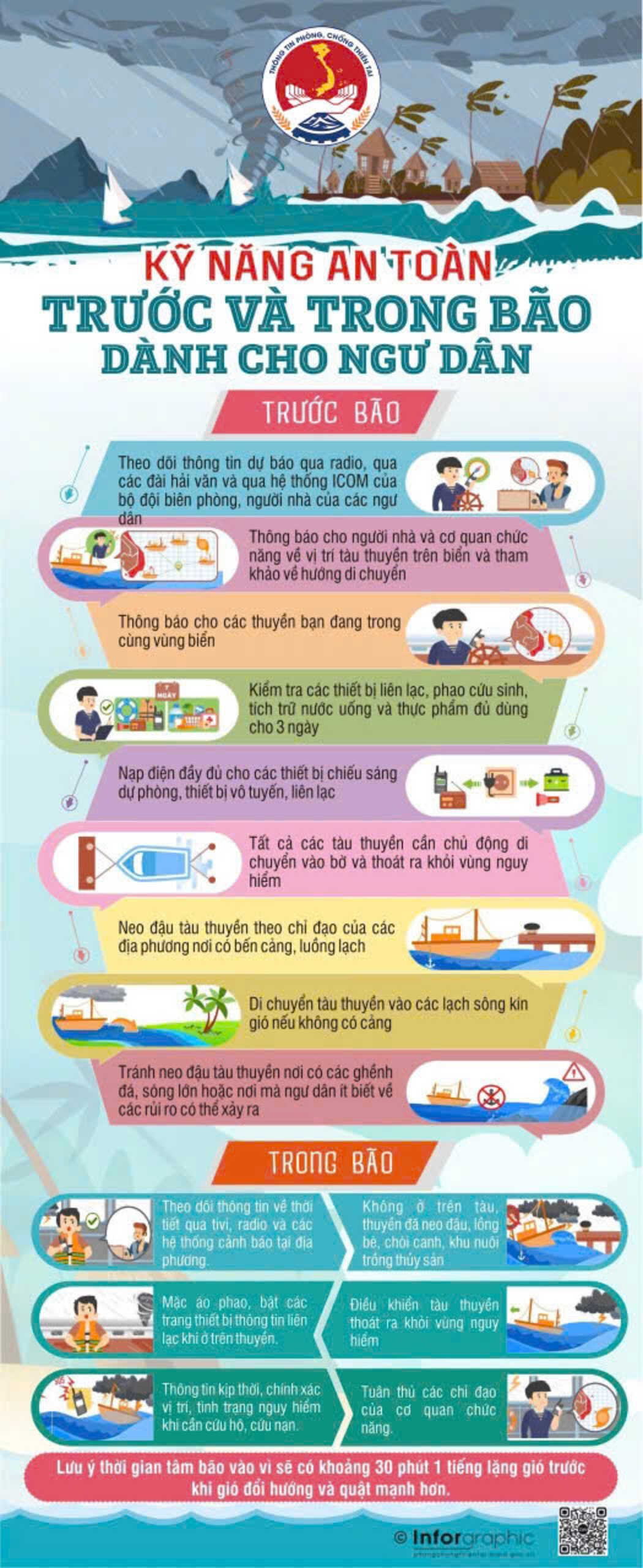 Hướng dẫn kỹ năng ứng phó với bão và mưa lũ sau bão- Ảnh 1.
