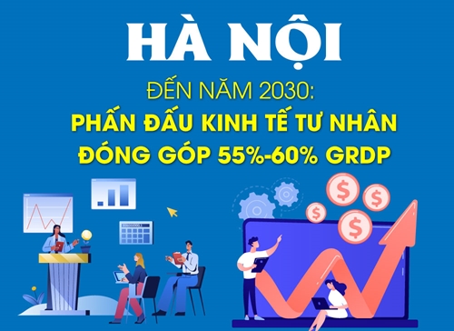 Hà Nội đẩy mạnh tuyên truyền thực hiện Nghị quyết số 68-NQ/TW về phát triển kinh tế tư nhân- Ảnh 1.