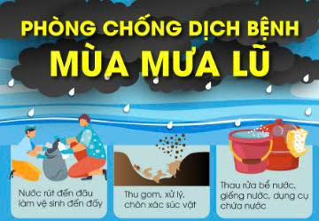 Đảm bảo nước sạch, an toàn vệ sinh thực phẩm, vệ sinh môi trường, phòng chống dịch bệnh, quản lý chất thải và đáp ứng y tế trong mùa mưa bão- Ảnh 1.
