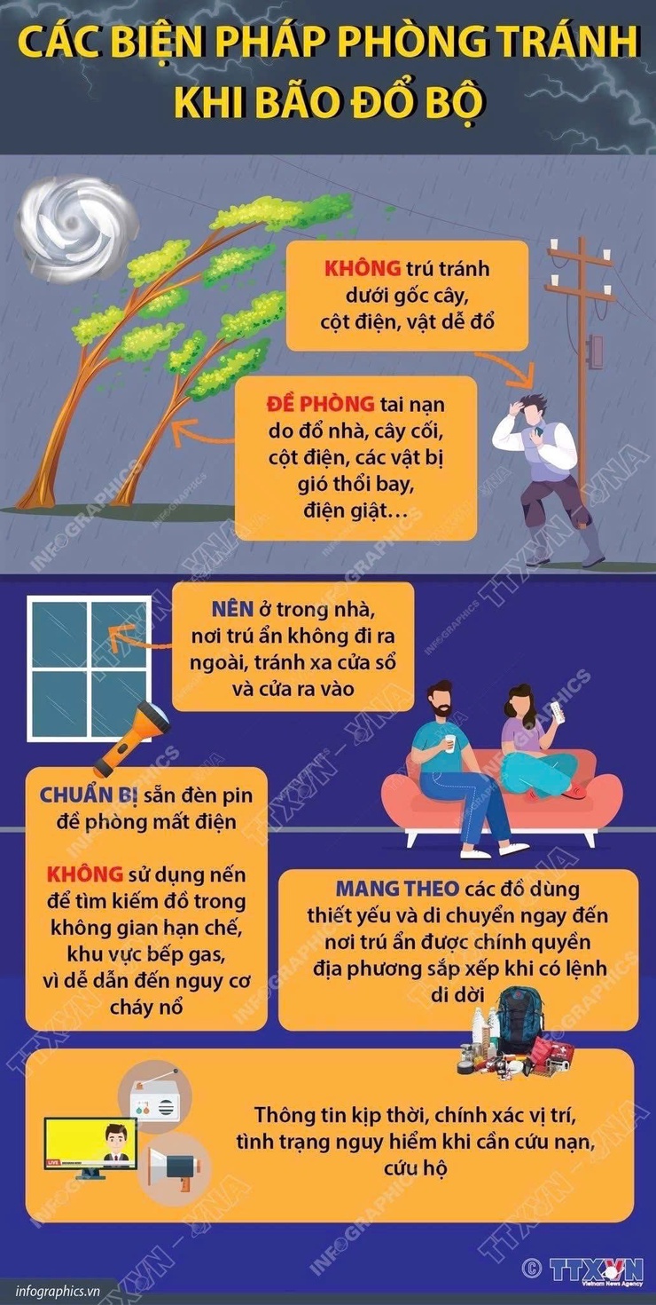 Phường Vĩnh Tuy: Thông báo Khẩn các biện pháp ứng phó cơn bão số 11.- Ảnh 1.