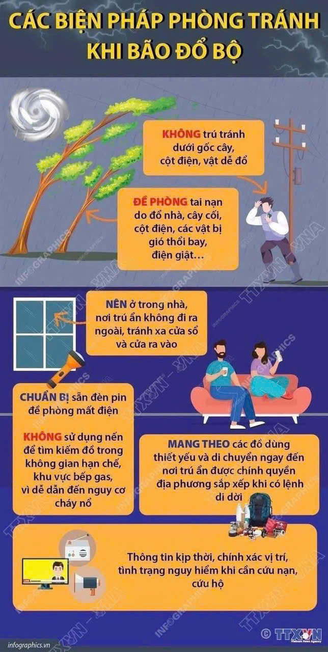 THÔNG BÁO: Về việc chủ động, tập trung ứng phó với con bão số 11- Ảnh 5.