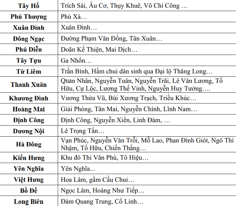 Hà Nội tiếp tục mưa lớn, lũ sông lên nhanh- Ảnh 3.