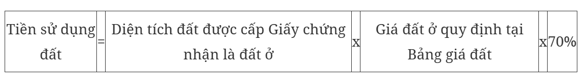 Sửa một số quy định về tiền sử dụng đất- Ảnh 1.