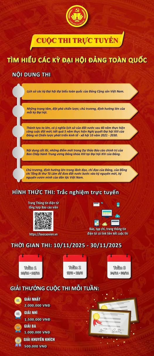 CUỘC THI TRỰC TUYẾN TÌM HIỂU CÁC KỲ ĐẠI HỘI ĐẢNG TOÀN QUỐC- Ảnh 1.