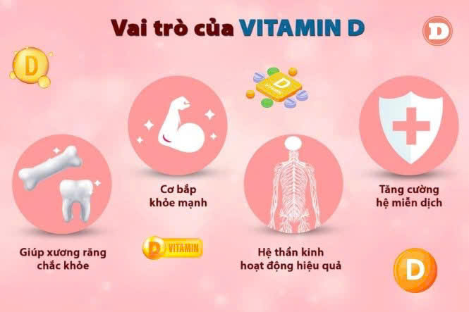 Vitamin D – "chìa khóa vàng" cho xương chắc, miễn dịch khỏe mà nhiều người đang bỏ quên- Ảnh 1.
