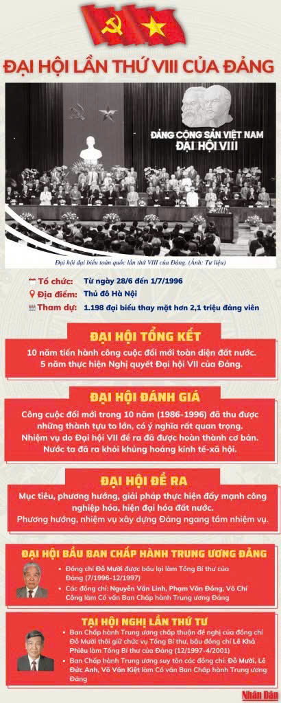 Cuộc thi trực tuyến tìm hiểu các kỳ Đại hội Đảng toàn quốc- Ảnh 10.