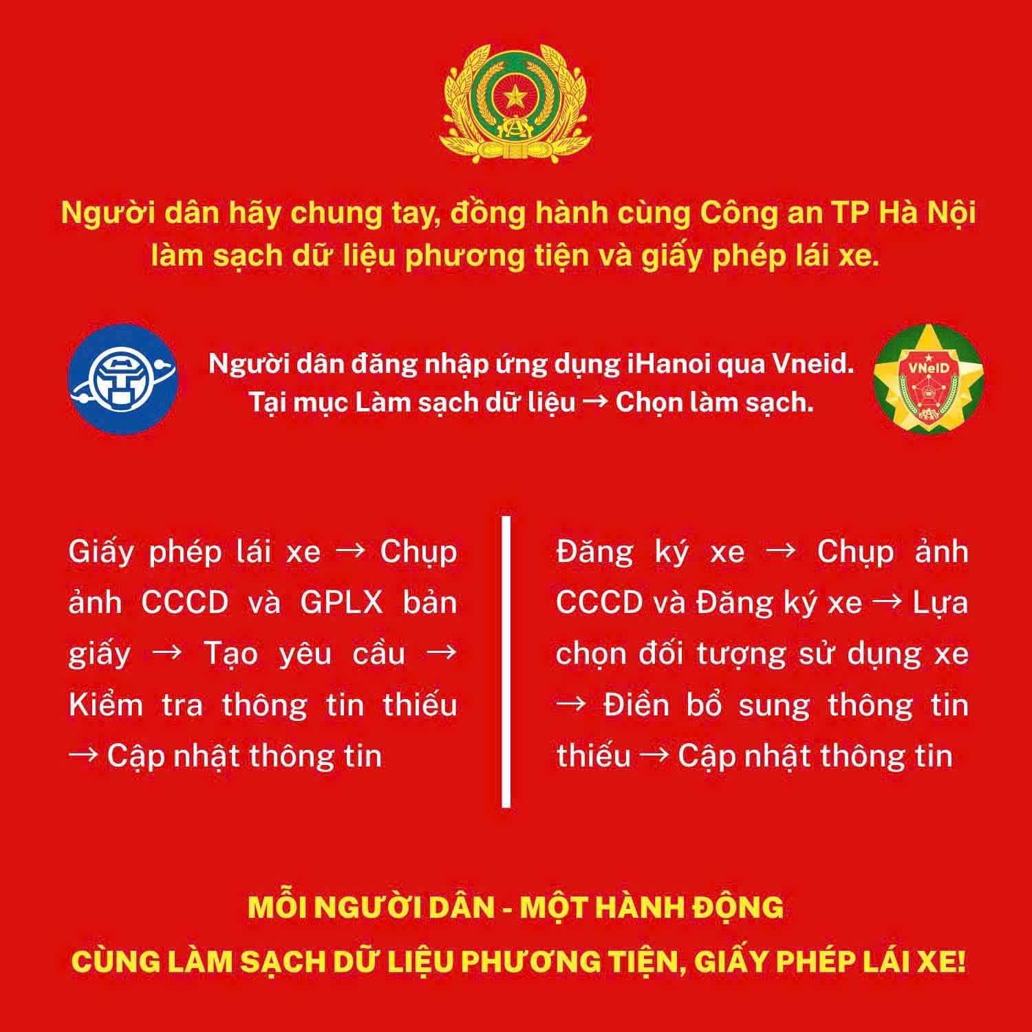 Công an xã Hoài Đức hưởng ứng cao điểm 60 ngày đêm tổng rà soát, làm sạch dữ liệu đăng ký xe máy và giấy phép lái xe- Ảnh 1.