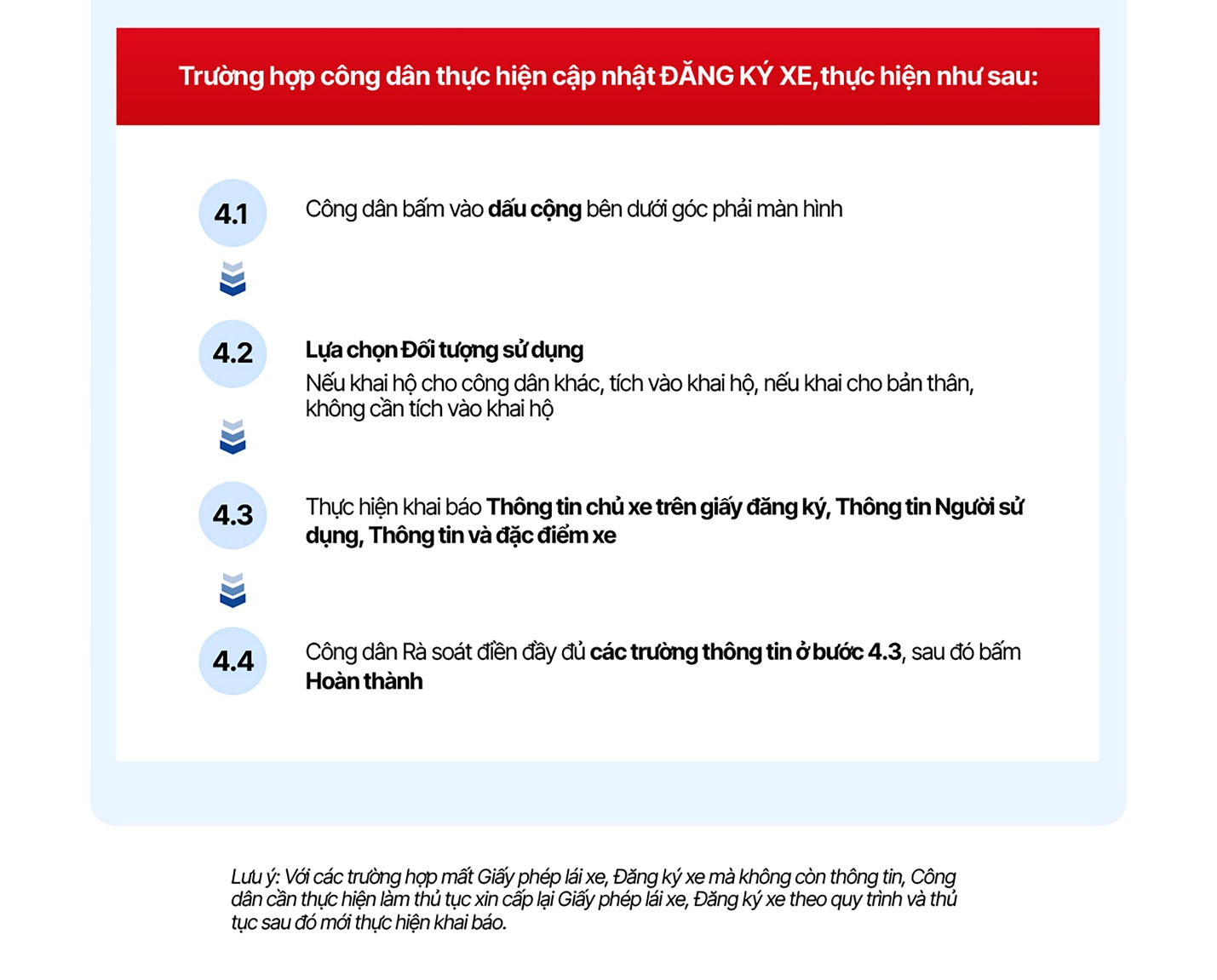 Hà Nội ra quân 60 ngày đêm làm sạch dữ liệu phương tiện và GPLX – Mỗi công dân chung tay, dữ liệu chuẩn xác hơn, khai báo dễ dàng ngay trên iHanoi!- Ảnh 5.