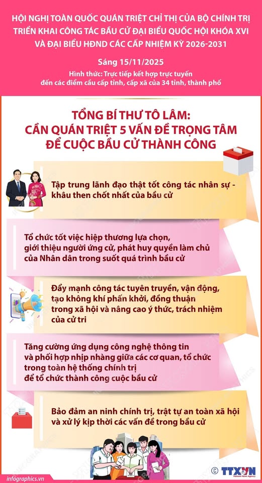 Tổng Bí thư Tô Lâm: Cần quán triệt 5 vấn đề trọng tâm để cuộc bầu cử thành công- Ảnh 1.