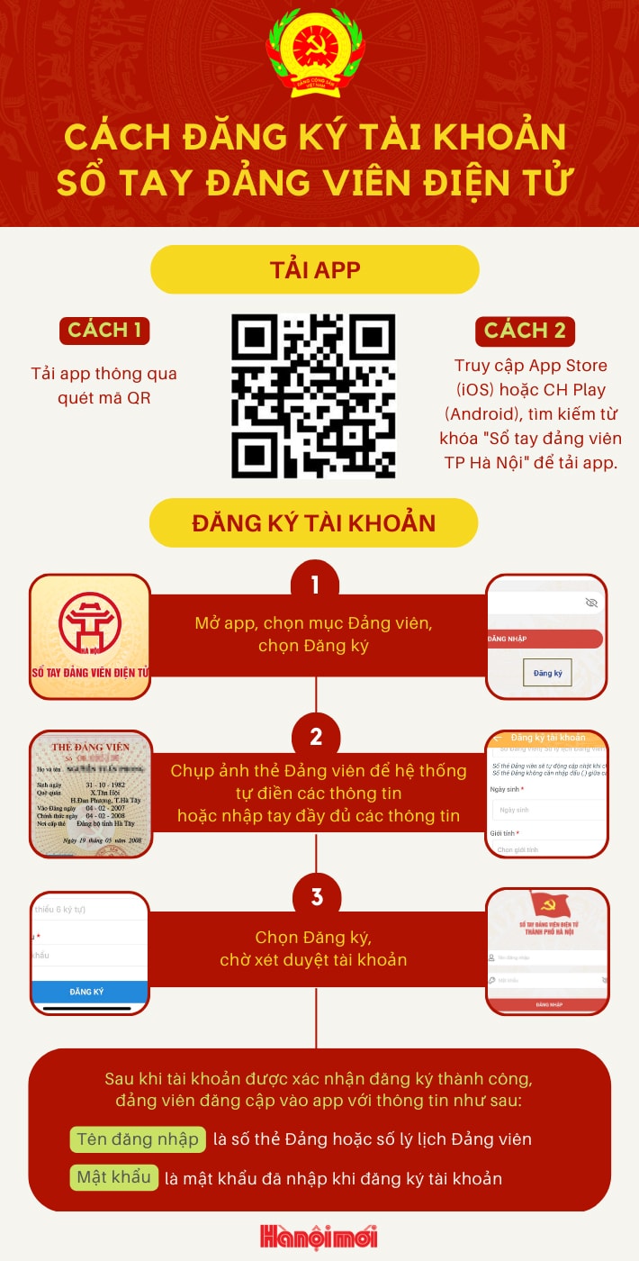 Chương Dương: Triển khai đồng bộ ứng dụng "Sổ tay đảng viên điện tử"- Ảnh 2.