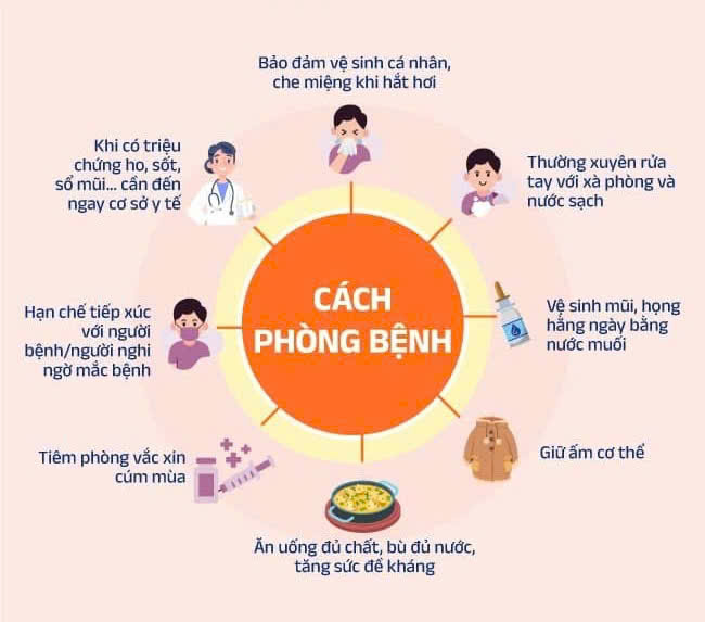 Cúm A ở trẻ - phát hiện sớm, chăm sóc đúng cách- Ảnh 1.