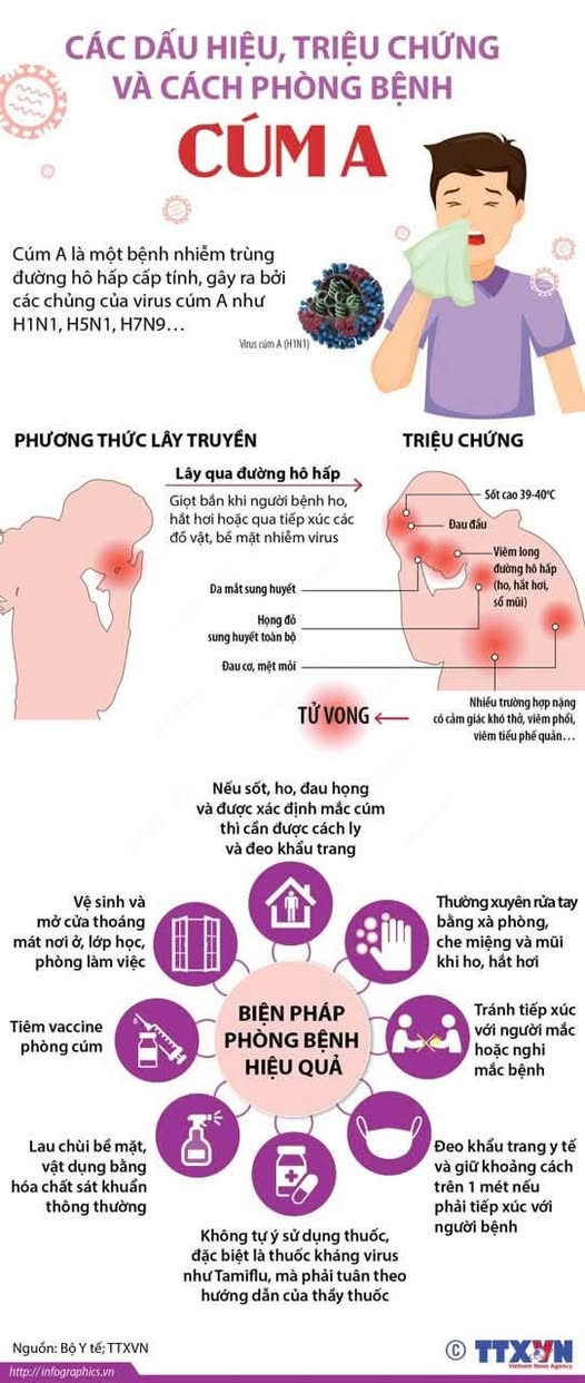 BÀI TUYÊN TRUYỀN VỀ CẢNH BÁO GIA TĂNG CÚM MÙA- Ảnh 1.
