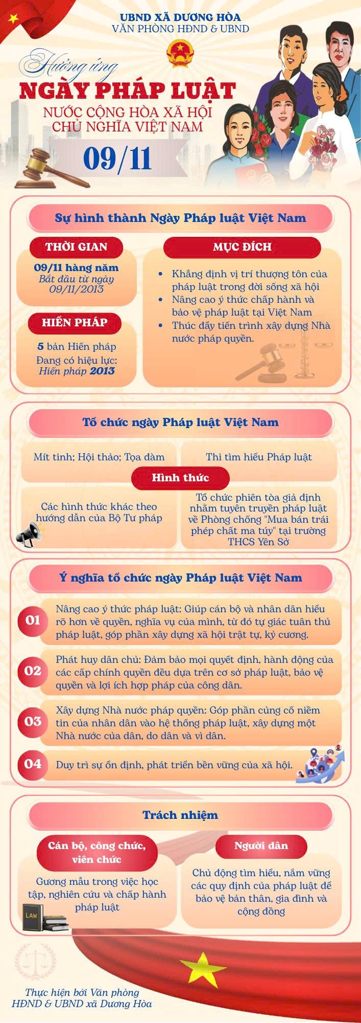 Xã Dương Hoà tổ chức nhiều hoạt động thiết thực hưởng ứng Ngày pháp luật nước CHXHCN Việt Nam 09/11- Ảnh 1.