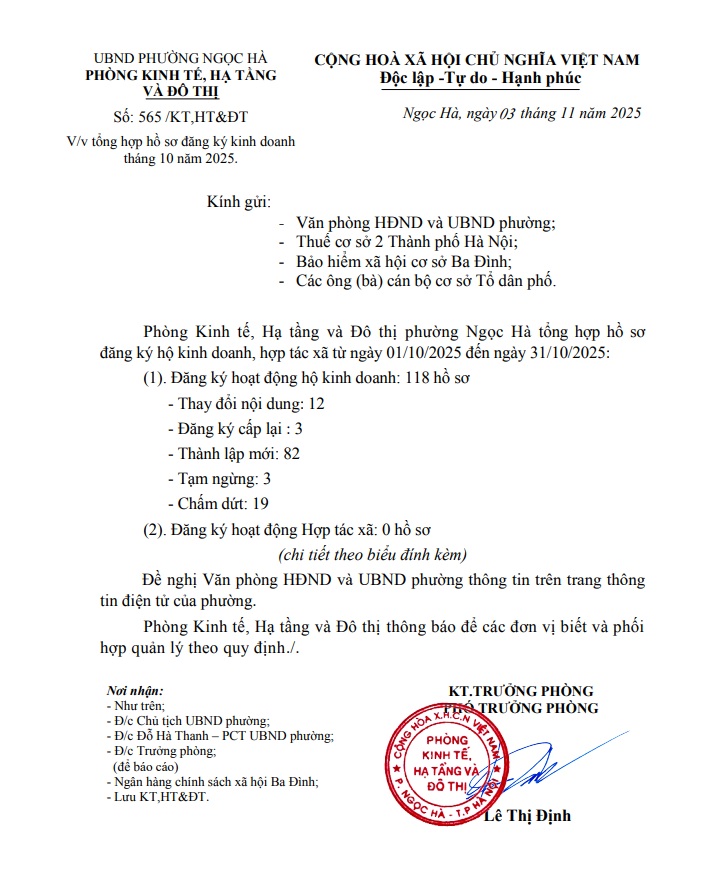 Tổng hợp hồ sơ đăng ký kinh doanh tháng 10 năm 2025- Ảnh 1.