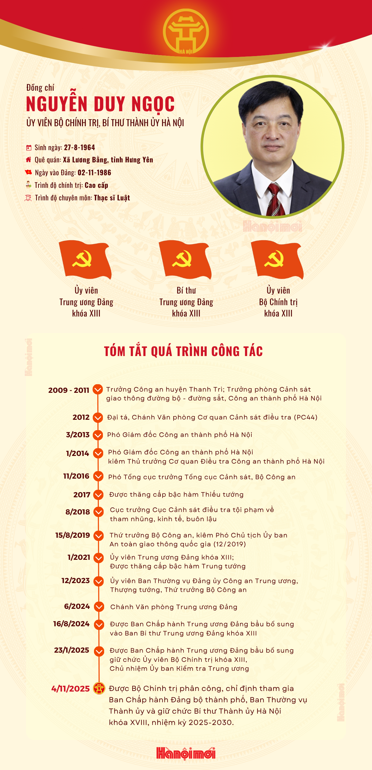 Tóm tắt tiểu sử Bí thư Thành ủy Hà Nội Nguyễn Duy Ngọc- Ảnh 1.