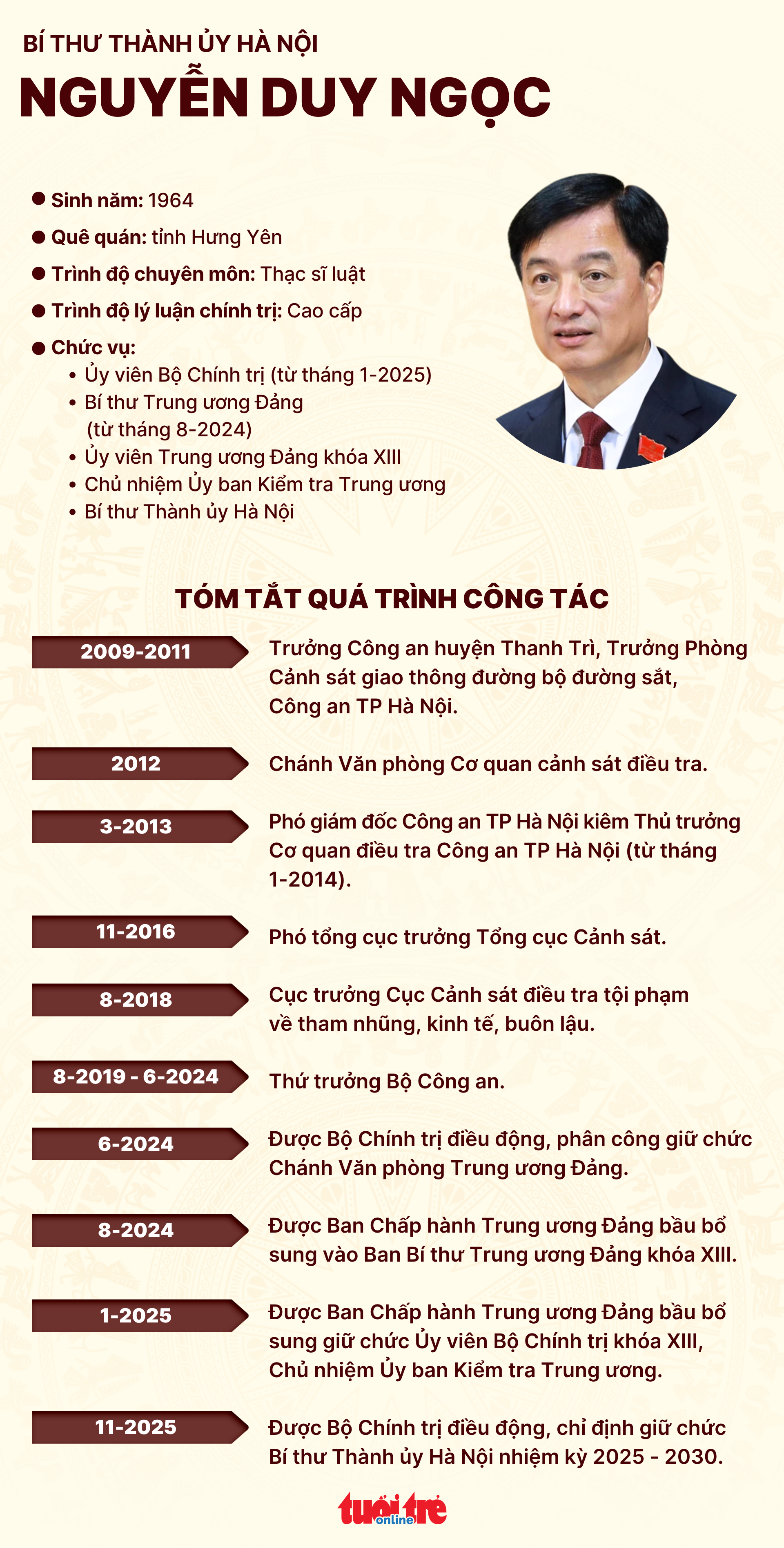 Chủ nhiệm Ủy ban Kiểm tra Trung ương Nguyễn Duy Ngọc làm Bí thư Thành ủy Hà Nội- Ảnh 3.