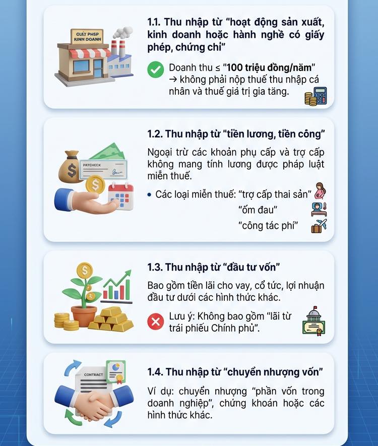 Chính thức các khoản tiền chuyển vào tài khoản cá nhân phải chịu thuế- Ảnh 1.