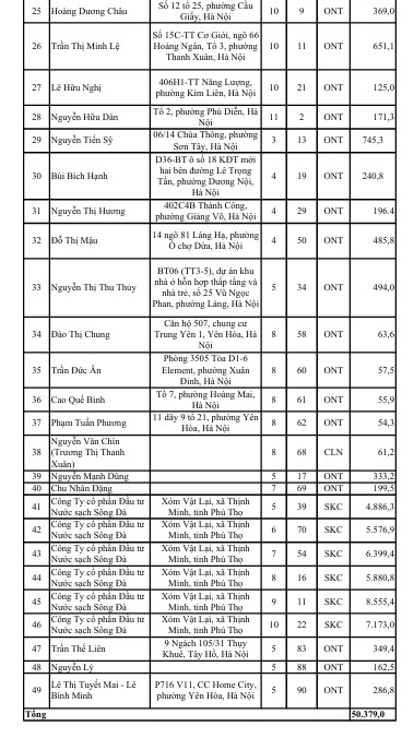 THÔNG BÁO THU HỒI ĐẤT ĐỂ THỰC HIỆN ĐẦU TƯ XÂY DỰNG ĐƯỜNG CAO TỐC ĐẠI LỘ THĂNG LONG ĐOẠN NỐI TỪ QL 21 ĐẾN CAO TỐC HÀ NỘI - HOÀ BÌNH TRÊN ĐỊA BÀN XÃ YÊN XUÂN- Ảnh 6. THÔNG BÁO THU HỒI ĐẤT ĐỂ THỰC HIỆN ĐẦU TƯ XÂY DỰNG ĐƯỜNG CAO TỐC ĐẠI LỘ THĂNG LONG ĐOẠN NỐI TỪ QL 21 ĐẾN CAO TỐC HÀ NỘI - HOÀ BÌNH TRÊN ĐỊA BÀN XÃ YÊN XUÂN- Ảnh 6.