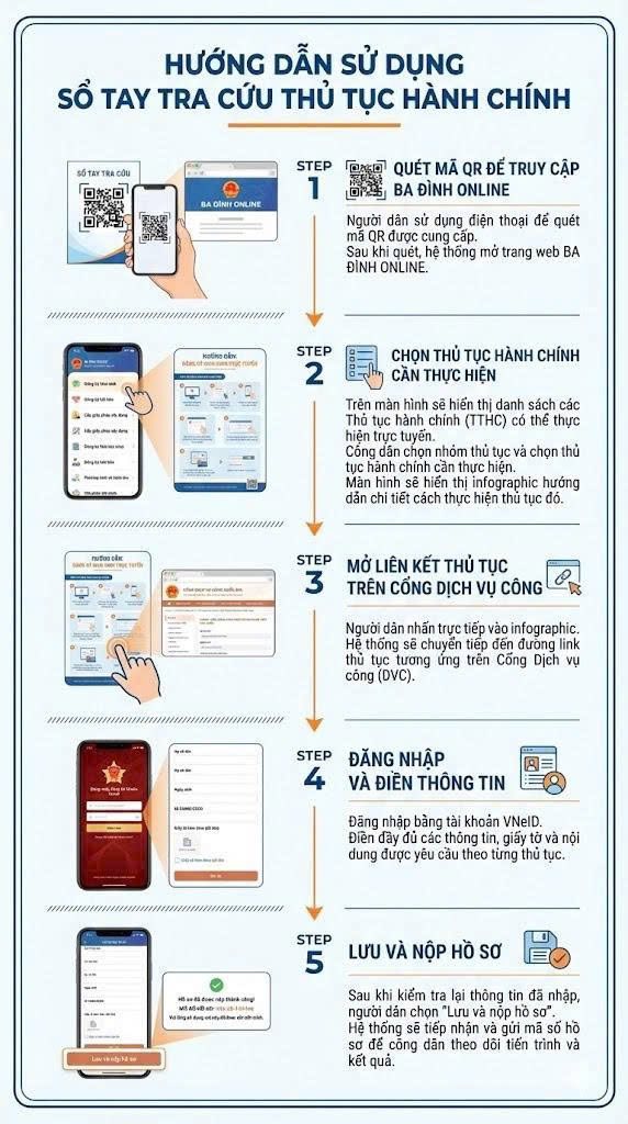 Phường Ba Đình chính thức đưa vào sử dụng 