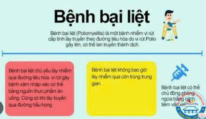 TUYÊN TRUYỀN VỀ PHÒNG, CHỐNG BỆNH BẠI LIỆT- Ảnh 1.