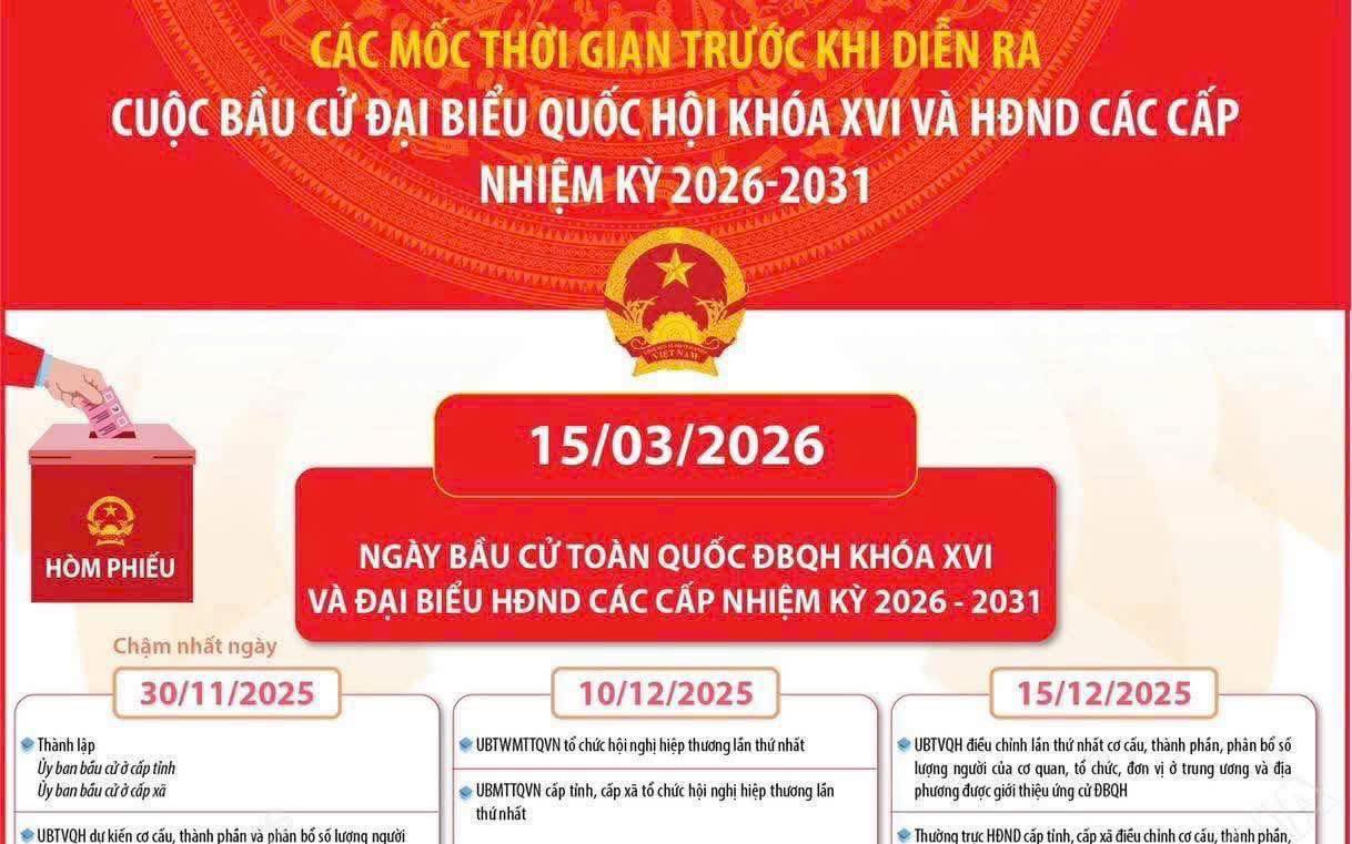 CÁC MỐC THỜI GIAN TRƯỚC KHI DIỄN RA CUỘC BẦU CỬ ĐẠI BIỂU QUỐC HỘI VÀ ĐẠI  BIỂU HĐND CÁC CẤP NHIỆM KỲ 2026-2031