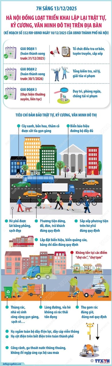 UBND XÃ KIM ANH RA QUÂN LẬP LẠI TRẬT TỰ, KỶ CƯƠNG, VĂN MINH ĐÔ THỊ- Ảnh 1.