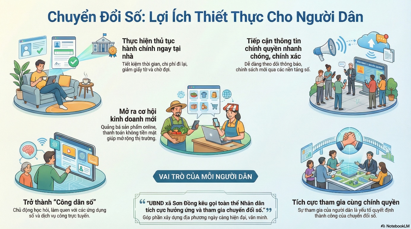 CHUYỂN ĐỔI SỐ – LỢI ÍCH THIẾT THỰC CHO NGƯỜI DÂN- Ảnh 1.