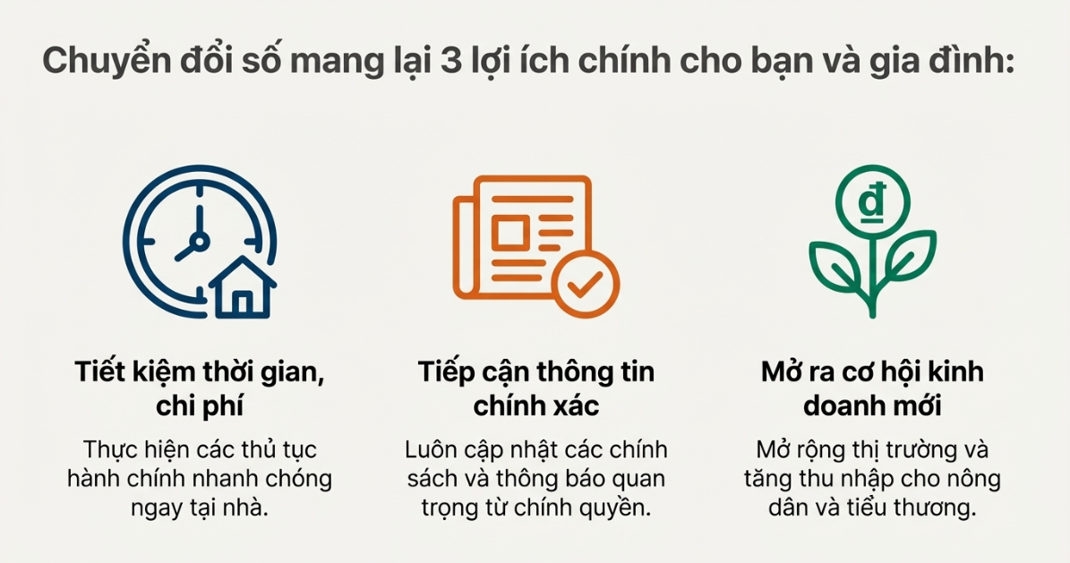 CHUYỂN ĐỔI SỐ – LỢI ÍCH THIẾT THỰC CHO NGƯỜI DÂN- Ảnh 3.