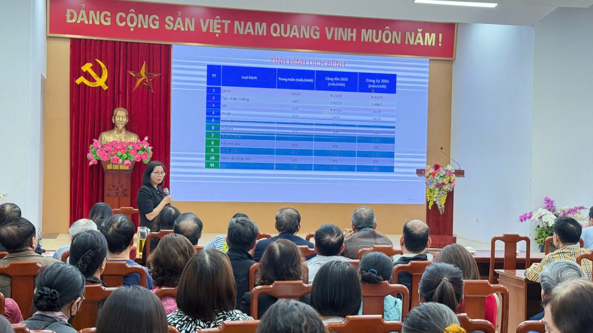 Hội nghị tập huấn bồi dưỡng kiến thức công tác phòng, chống dịch bệnh Đông Xuân năm 2025- Ảnh 2.