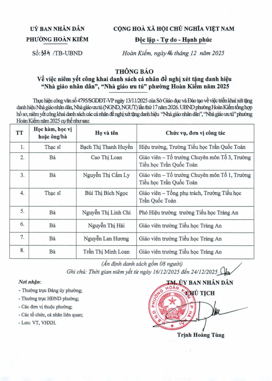 Danh sách cá nhân đề nghị xét tặng danh hiệu "Nhà giáo Nhân dân", "Nhà giáo ưu tú" phường Hoàn Kiếm năm 2025- Ảnh 1.