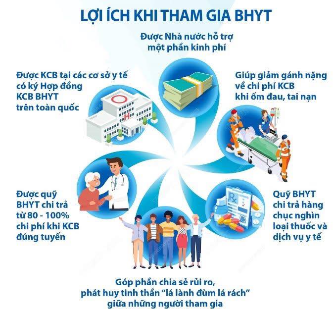 BẢO HIỂM Y TẾ – LÁ CHẮN BẢO VỆ SỨC KHỎE CHO MỖI GIA ĐÌNH- Ảnh 1.