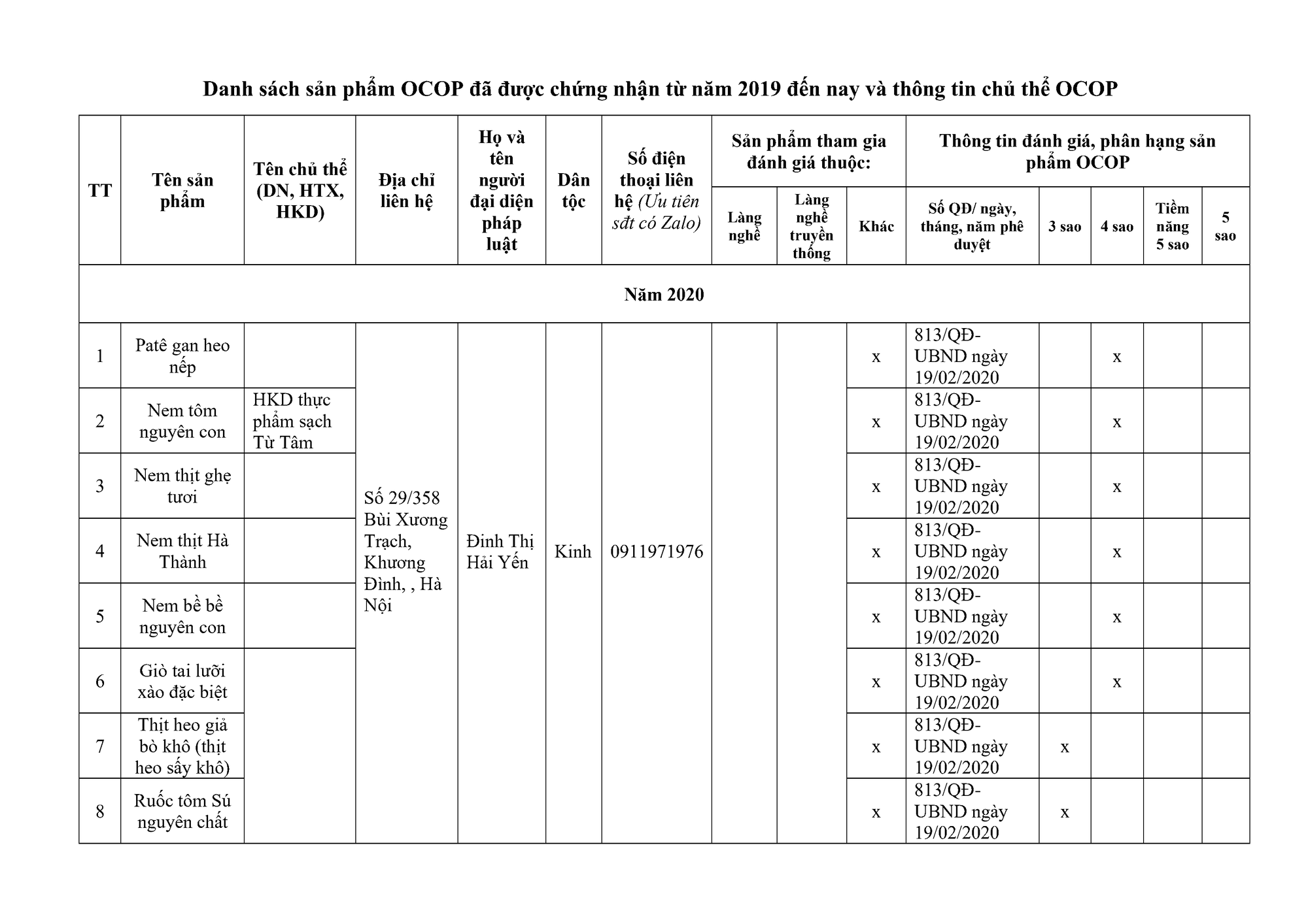 CV phối hợp thông tin các sản phẩm Ocop trên địa bàn - 0001.png