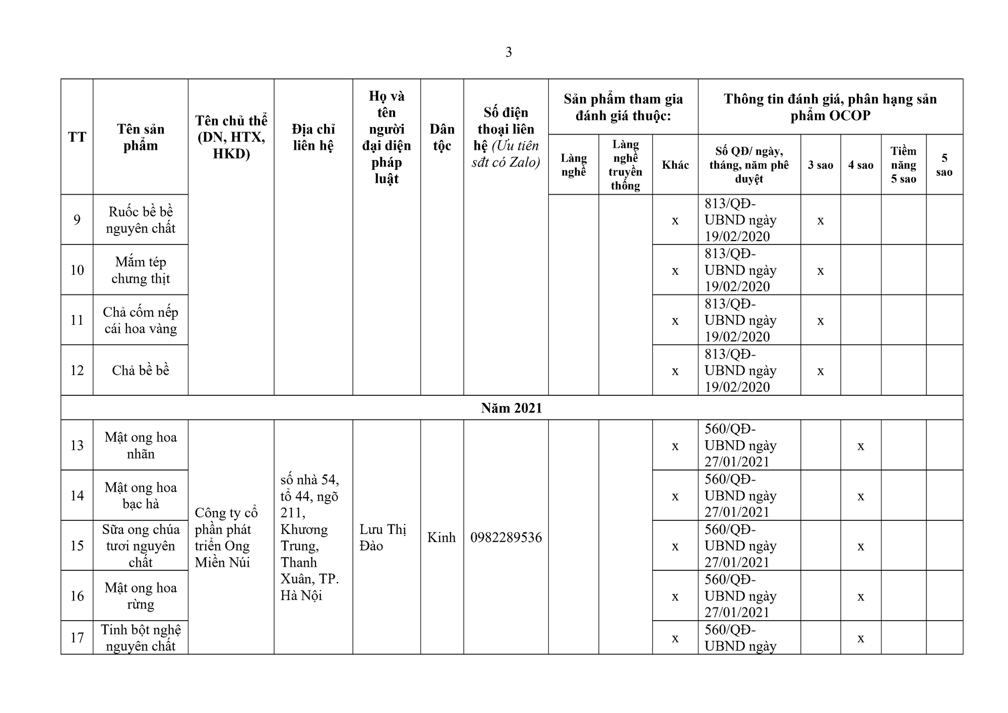 CV phối hợp thông tin các sản phẩm Ocop trên địa bàn - 0002.png