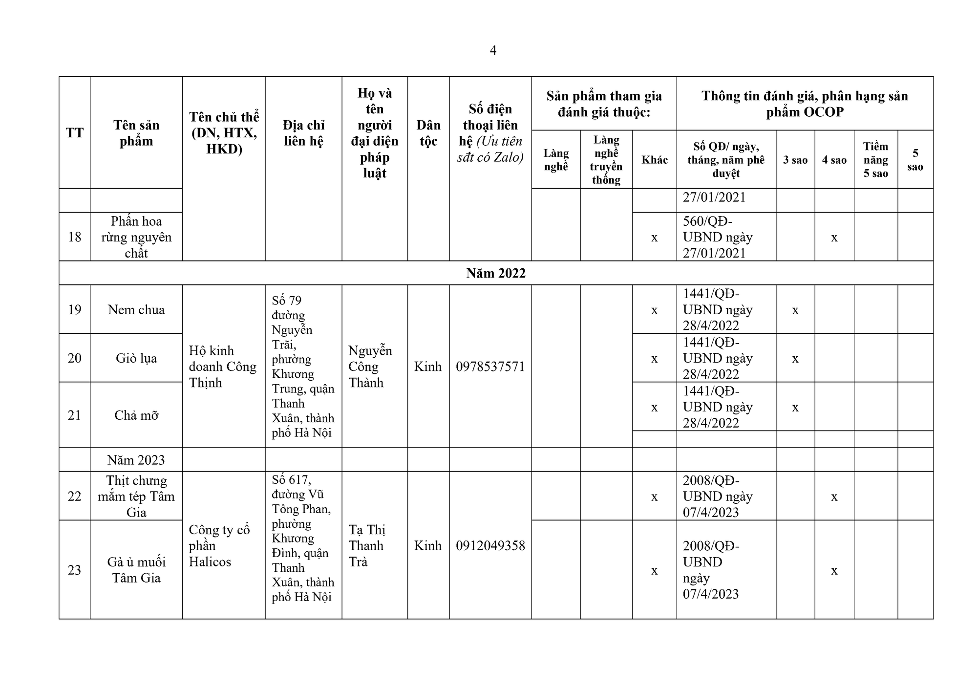 CV phối hợp thông tin các sản phẩm Ocop trên địa bàn - 0001.png
