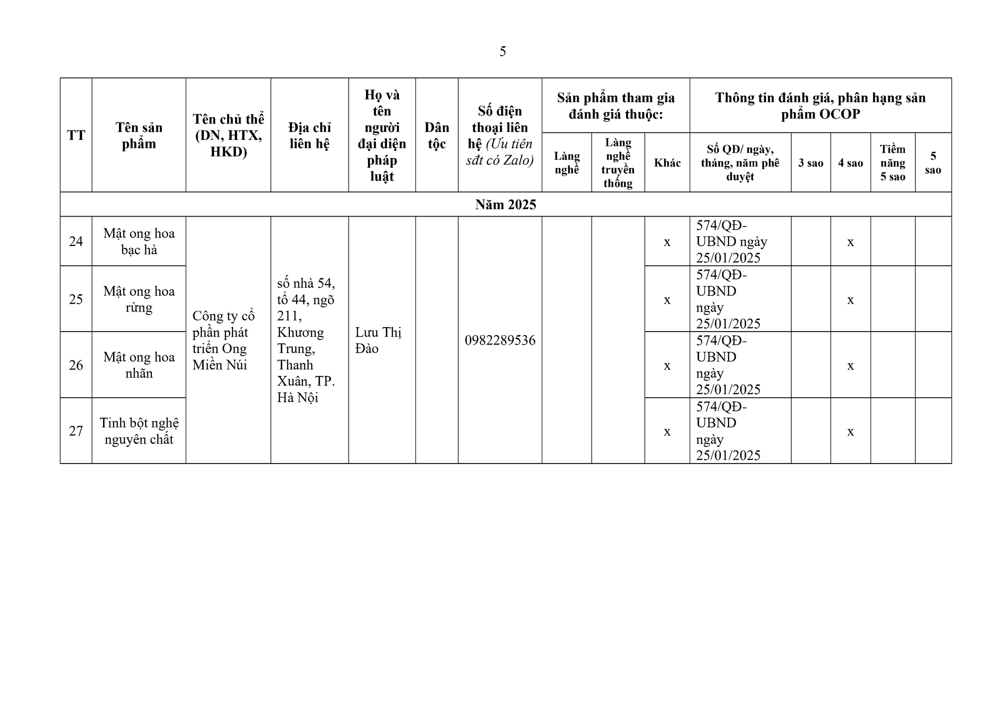 CV phối hợp thông tin các sản phẩm Ocop trên địa bàn - 0002.png