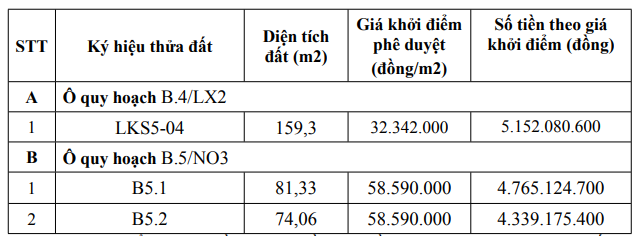 THÔNG BÁO: Về việc lựa chọn Tổ chức hành nghề đấu giá tài sản thực hiện đấu giá quyền sử dụng đất các ô đất trên địa bàn phường- Ảnh 1.