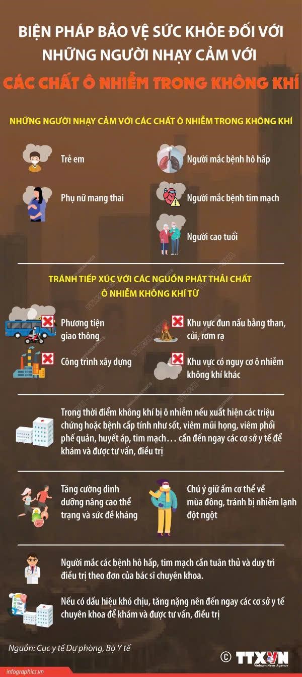 Cảnh báo ô nhiễm không khí: Người dân cần chủ động theo dõi chỉ số AQI và thực hiện các biện pháp bảo vệ sức khoẻ- Ảnh 2.