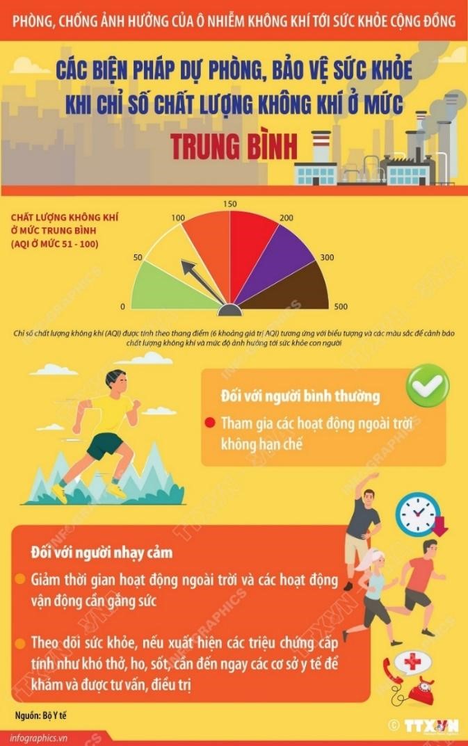 Cảnh báo ô nhiễm không khí: Người dân cần chủ động theo dõi chỉ số AQI và thực hiện các biện pháp bảo vệ sức khoẻ- Ảnh 3.