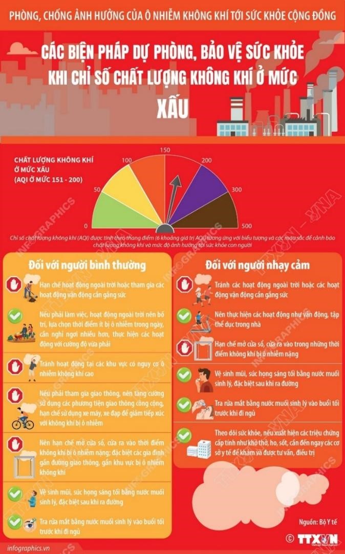 Cảnh báo ô nhiễm không khí: Người dân cần chủ động theo dõi chỉ số AQI và thực hiện các biện pháp bảo vệ sức khoẻ- Ảnh 5.