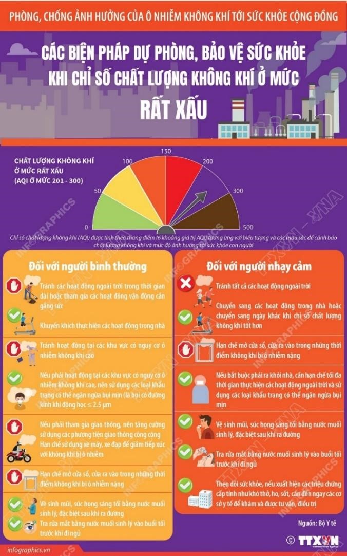 Cảnh báo ô nhiễm không khí: Người dân cần chủ động theo dõi chỉ số AQI và thực hiện các biện pháp bảo vệ sức khoẻ- Ảnh 6.