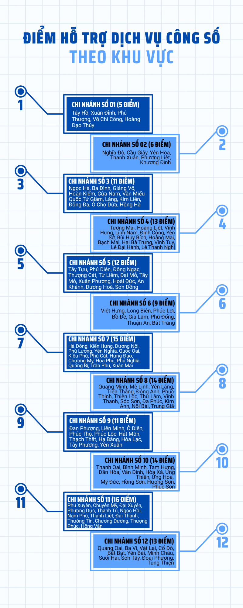 Công bố 139 Điểm hỗ trợ dịch vụ công số thực hiện thủ tục hành chính theo cơ chế một cửa, một cửa liên thông- Ảnh 1.