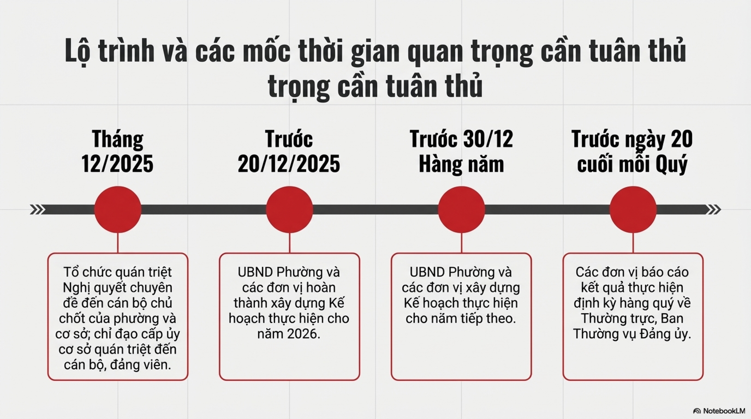 Nghị quyết Tăng cường công tác quản lý đất công, đất nông nghiệp công ích trên địa bàn phường Việt Hưng, thành phố Hà Nội- Ảnh 10.