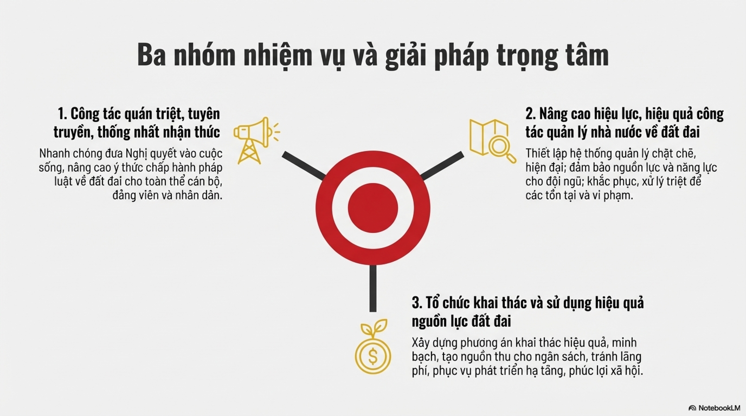 Nghị quyết Tăng cường công tác quản lý đất công, đất nông nghiệp công ích trên địa bàn phường Việt Hưng, thành phố Hà Nội- Ảnh 4.