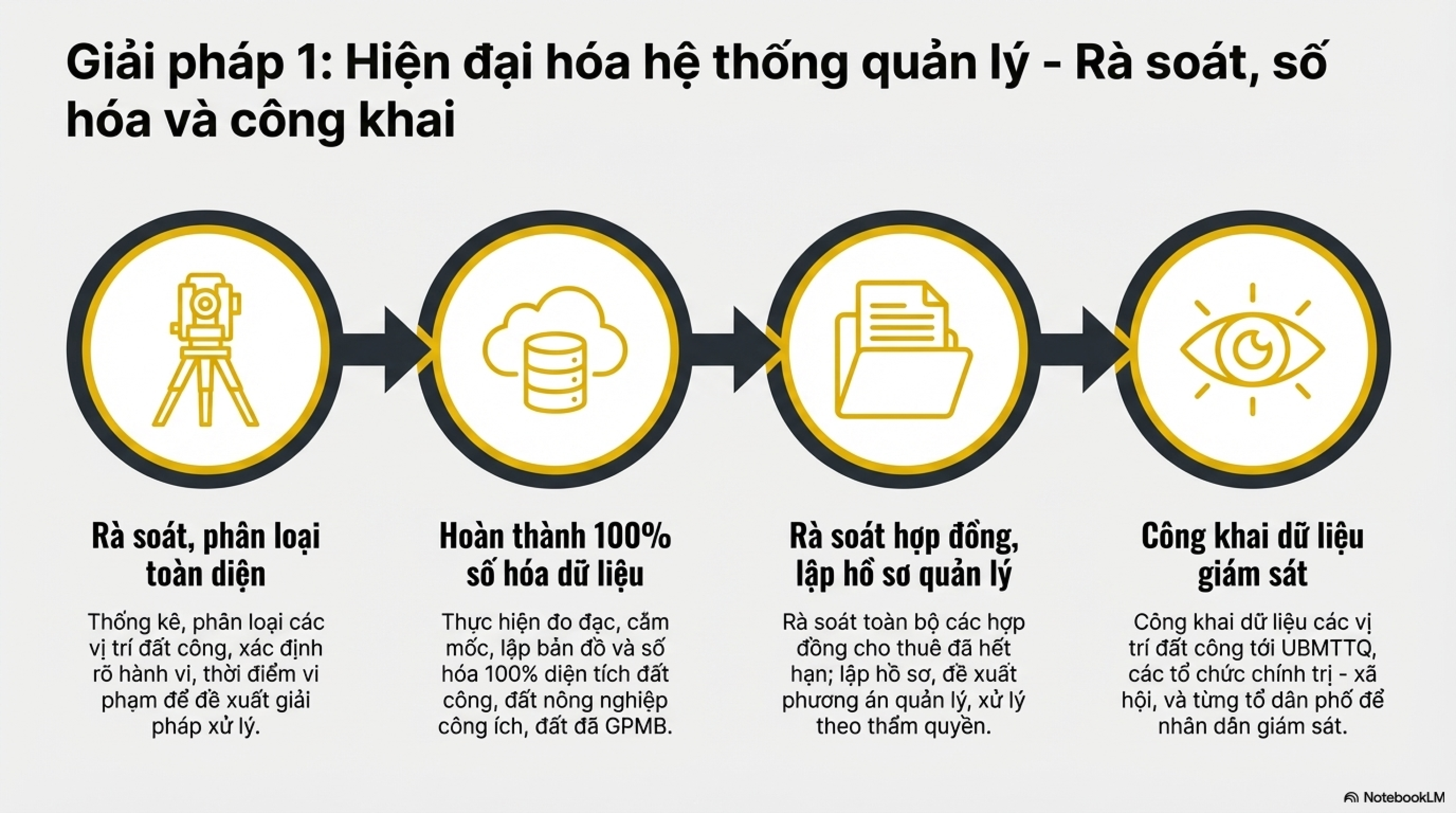 Nghị quyết Tăng cường công tác quản lý đất công, đất nông nghiệp công ích trên địa bàn phường Việt Hưng, thành phố Hà Nội- Ảnh 5.