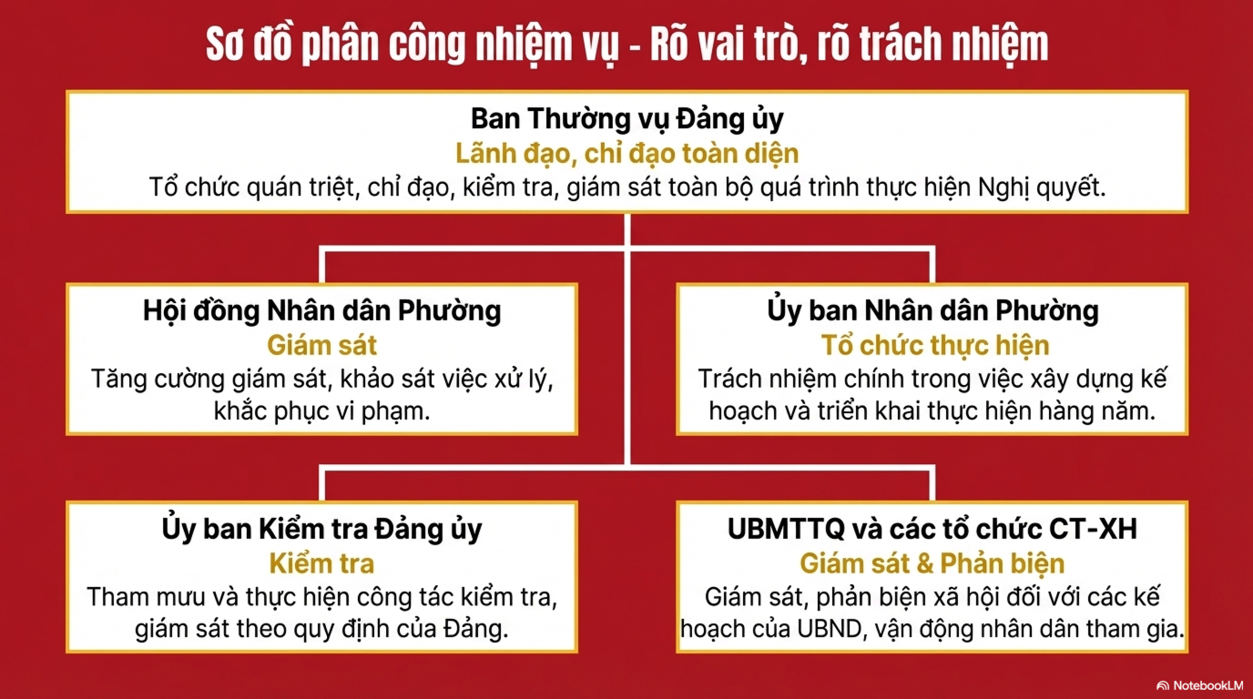 Nghị quyết Tăng cường công tác quản lý đất công, đất nông nghiệp công ích trên địa bàn phường Việt Hưng, thành phố Hà Nội- Ảnh 8.