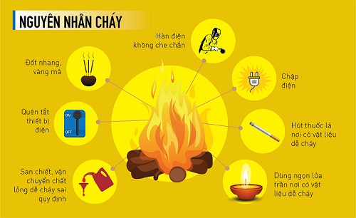 Khuyến cáo đối với các hộ kinh doanh về bảo đảm an toàn phòng cháy, chữa cháy tại chợ- Ảnh 1.